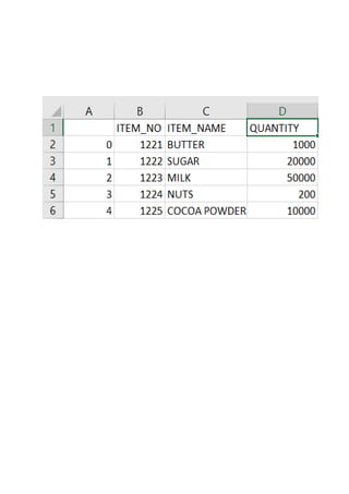 Class 12th IP project on buisness management | PDF | Programming ...