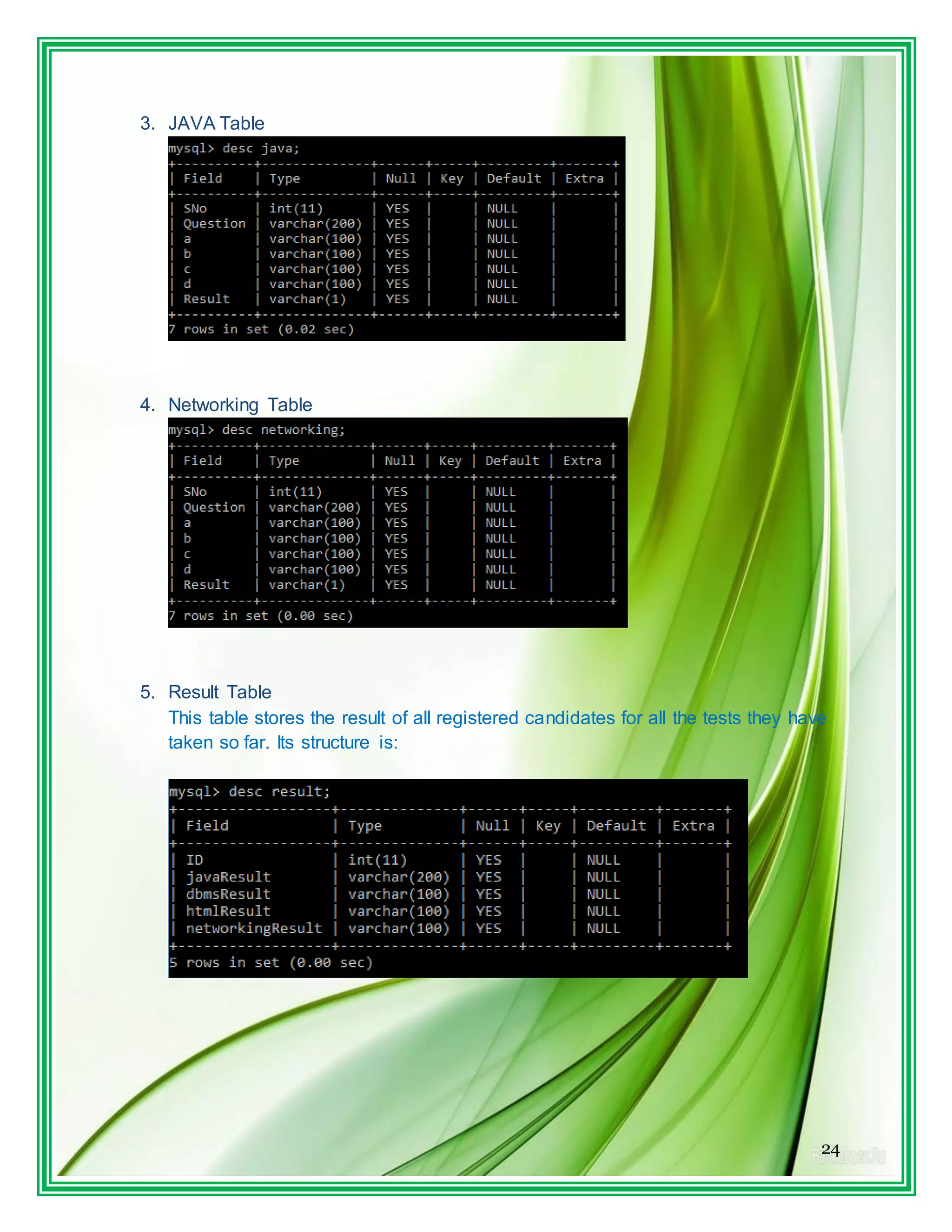 24
3. JAVA Table
4. Networking Table
5. Result Table
This table stores the result of all registered candidates for all the tests they have
taken so far. Its structure is:
 