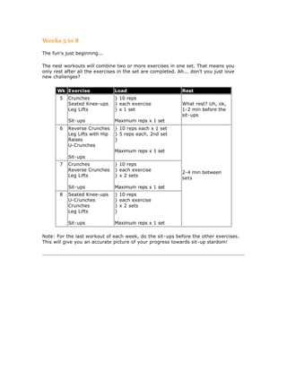 Weeks 5 to 8

The fun's just beginning...

The nest workouts will combine two or more exercises in one set. That means you
only rest after all the exercises in the set are completed. Ah... don't you just love
new challenges?


      Wk Exercise               Load                         Rest
       5   Crunches             } 10 reps
           Seated Knee-ups      } each exercise              What rest? Uh, ok,
           Leg Lifts            } x 1 set                    1-2 min before the
                                                             sit-ups
           Sit-ups              Maximum reps x 1 set
       6   Reverse Crunches     } 10 reps each x 1 set
           Leg Lifts with Hip   } 5 reps each, 2nd set
           Raises               }
           U-Crunches
                                Maximum reps x 1 set
           Sit-ups
       7   Crunches             } 10 reps
           Reverse Crunches     } each exercise
                                                             2-4 min between
           Leg Lifts            } x 2 sets
                                                             sets

           Sit-ups              Maximum reps x 1 set
       8   Seated Knee-ups      } 10 reps
           U-Crunches           } each exercise
           Crunches             } x 2 sets
           Leg Lifts            }

           Sit-ups              Maximum reps x 1 set

Note: For the last workout of each week, do the sit-ups before the other exercises.
This will give you an accurate picture of your progress towards sit-up stardom!
 