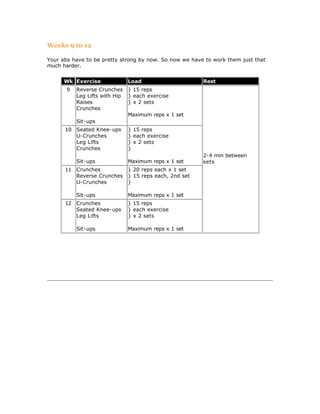 Weeks 9 to 12

Your abs have to be pretty strong by now. So now we have to work them just that
much harder.


      Wk Exercise               Load                            Rest
       9   Reverse Crunches     } 15 reps
           Leg Lifts with Hip   } each exercise
           Raises               } x 2 sets
           Crunches
                                Maximum reps x 1 set
           Sit-ups
      10 Seated Knee-ups        } 15 reps
         U-Crunches             } each exercise
         Leg Lifts              } x 2 sets
         Crunches               }
                                                                2-4 min between
           Sit-ups              Maximum reps x 1 set            sets
      11 Crunches               } 20 reps each x 1 set
         Reverse Crunches       } 15 reps each, 2nd set
         U-Crunches             }

           Sit-ups              Maximum reps x 1 set
      12 Crunches               } 15 reps
         Seated Knee-ups        } each exercise
         Leg Lifts              } x 2 sets

           Sit-ups              Maximum reps x 1 set




                         Copyright©2001 of the SAF LIFE Secretariat
 