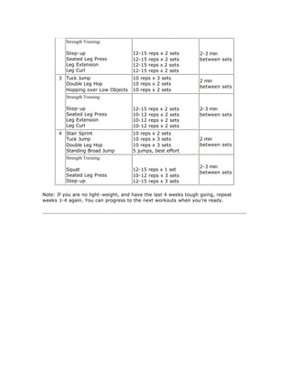 Strength Training:

         Step-up                     12-15   reps   x 2 sets       2-3 min
         Seated Leg Press            12-15   reps   x 2 sets       between sets
         Leg Extension               12-15   reps   x 2 sets
         Leg Curl                    12-15   reps   x 2 sets
      3 Tuck Jump                    10 reps x 3 sets
                                                                   2 min
        Double Leg Hop               10 reps x 2 sets
                                                                   between sets
        Hopping over Low Objects     10 reps x 2 sets
         Strength Training:

         Step-up                     12-15   reps   x   2   sets   2-3 min
         Seated Leg Press            10-12   reps   x   2   sets   between sets
         Leg Extension               10-12   reps   x   2   sets
         Leg Curl                    10-12   reps   x   2   sets
      4 Stair Sprint                 10 reps x 2 sets
        Tuck Jump                    10 reps x 3 sets              2 min
        Double Leg Hop               10 reps x 3 sets              between sets
        Standing Broad Jump          5 jumps, best effort
         Strength Training:
                                                                   2-3 min
         Squat                       12-15 reps x 1 set
                                                                   between sets
         Seated Leg Press            10-12 reps x 3 sets
         Step-up                     12-15 reps x 3 sets

Note: If you are no light-weight, and have the last 4 weeks tough going, repeat
weeks 1-4 again. You can progress to the next workouts when you're ready.
 