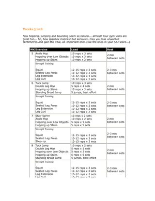 Weeks 5 to 8

Now hopping, jumping and bounding seem so natural... almost! Your gym visits are
great fun... Ah, how spandex inspires! But seriously, may you lose unwanted
centimetres and gain the vital, all-important ones (like the ones in your SBJ score...)


      Wk Exercise                      Load                          Rest
       5 Ankle Hop                     10 reps x 3 sets
                                                                     2 min
         Hopping over Low Objects      10 reps x 3 sets
                                                                     between sets
         Hopping up Stairs             10 reps x 2 sets
          Strength Training:

          Squat                        12-15   reps   x   2   sets   2-3 min
          Seated Leg Press             10-12   reps   x   2   sets   between sets
          Leg Extension                10-12   reps   x   1   sets
          Leg Curl                     10-12   reps   x   1   sets
       6 Tuck Jump                     10 reps x 3 sets
         Double Leg Hop                5 reps x 4 sets               2 min
         Hopping up Stairs             10 reps x 3 sets              between sets
         Standing Broad Jump           5 jumps, best effort
          Strength Training:

          Squat                        12-15   reps   x   2   sets   2-3 min
          Seated Leg Press             10-12   reps   x   2   sets   between sets
          Leg Extension                10-12   reps   x   2   sets
          Leg Curl                     10-12   reps   x   2   sets
       7 Stair Sprint                  10 reps x 2 sets
         Ankle Hop                     10 reps x 2 sets              2 min
         Hopping over Low Objects      5 reps x 5 sets               between sets
         Hopping up Stairs             5 reps x 5 sets
          Strength Training:
                                                                     2-3 min
          Squat                        12-15 reps x 3 sets
                                                                     between sets
          Seated Leg Press             10-12 reps x 3 sets
          Step-up                      12-15 reps x 3 sets
       8 Tuck Jump                     10 reps x 2 sets
         Double Leg Hop                5 reps x 5 sets
                                                                     2 min
         Hopping over Low Objects      5 reps x 5 sets
                                                                     between sets
         Hopping up Stairs             5 reps x 5 sets
         Standing Broad Jump           5 jumps, best effort
          Strength Training:

          Squat                        12-15   reps   x 3 sets       2-3 min
          Seated Leg Press             10-12   reps   x 3 sets       between sets
          Leg Extension                10-12   reps   x 3 sets
          Leg Curl                     10-12   reps   x 3 sets
 