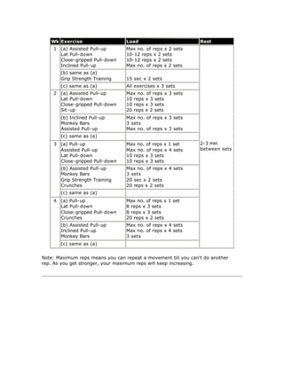 Wk Exercise                    Load                          Rest
    1 (a) Assisted Pull-up        Max no. of reps x 2 sets
      Lat Pull-down               10-12 reps x 2 sets
      Close-gripped Pull-down     10-12 reps x 2 sets
      Inclined Pull-up            Max no. of reps x 2 sets
       (b) same as (a)
       Grip Strength Training     15 sec x 2 sets
       (c) same as (a)            All exercises x 3 sets
    2 (a) Assisted Pull-up        Max no. of reps x 3 sets
      Lat Pull-down               10 reps x 3 sets
      Close-gripped Pull-down     10 reps x 3 sets
      Sit-up                      20 reps x 2 sets
       (b) Inclined Pull-up       Max no. of reps x 3 sets
       Monkey Bars                3 sets
       Assisted Pull-up           Max no. of reps x 3 sets
       (c) same as (a)
    3 (a) Pull-up                 Max no. of reps x 1 set       2-3 min
      Assisted Pull-up            Max no. of reps x 4 sets      between sets
      Lat Pull-down               10 reps x 3 sets
      Close-gripped Pull-down     10 reps x 3 sets
       (b) Assisted Pull-up       Max no. of reps x 4 sets
       Monkey Bars                3 sets
       Grip Strength Training     20 sec x 2 sets
       Crunches                   20 reps x 2 sets
       (c) same as (a)
    4 (a) Pull-up                 Max no. of reps x 1 set
      Lat Pull-down               8 reps x 3 sets
      Close-gripped Pull-down     8 reps x 3 sets
      Crunches                    20 reps x 2 sets
       (b) Assisted Pull-up       Max no. of reps x 4 sets
       Inclined Pull-up           Max no. of reps x 4 sets
       Monkey Bars                3 sets
       (c) same as (a)


Note: Maximum reps means you can repeat a movement till you can't do another
rep. As you get stronger, your maximum reps will keep increasing.
 