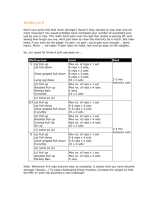 Weeks 5 to 8

Don't your arms feel that much stronger? Haven't they started to look that wee bit
more muscular? You would probably have increased your number of successful pull-
ups by one or two. The really hard work over the last four weeks is paying off, and
seeing how tough you are, we'll just have to raise the intensity by a notch. But take
heed, if you train by the adage 'no pain, no gain', you'd gain sure enough... some
injury. Minor ... we hope! If pain rears its head, rest and go easy on the weights.

So, our quest for those 6 pull-ups goes on...


    Wk Exercise                    Load                             Rest
     5 (a) Pull-up                 Max no. of reps x 1 set
       Lat Pull-down               8 reps x 2 sets,
                                   6 reps x 2 sets
        Close-gripped Pull-down    8 reps x 2 sets,
                                   6 reps x 2 sets
        Lying Leg Raise            20 x 2 sets                      2-3 min
                                                                    between sets
        (b) Pull-up                Max no. of reps x 1 set
        Assisted Pull-up           Max no. of reps x 4 sets
        Monkey Bars                4 sets
        Crunches                   25 x 2 sets
        (c) same as (a)
    6/7 (a) Pull-up                Max no. of reps x 1 set
        Lat Pull-down              5-6 reps x 3 sets
        Close-gripped Pull-down    5-6 reps x 3 sets
        Crunches                   25 x 2 sets
        (b) Pull-up                Max no. of reps x 1 set
        Assisted Pull-up           Max no. of reps x 4 sets
        Inclined Pull-Up           Max no. of reps x 4 sets
        Sit-up                     25 x 2 sets
        (c) same as (a)                                             2-4 min
                                                                    between sets
     8 (a) Pull-up                 Max no. of reps x 1 set
       Lat Pull-down               5-6 reps x 4 sets
       Close-gripped Pull-down     5-6 reps x 4 sets
       Crunches                    25 x 2 sets
        (b) same as (a)
        (c) Pull-up                Max no. of reps x 1 set
        Assisted Pull-up           Max no. of reps x 4 sets
        Monkey Bars                4 sets

Note: Whenever 5-6 reps become easy to complete, it means that you have become
stronger (Swoon...) To keep challenging those muscles, increase the weight so that
the fifth or sixth rep becomes a real challenge!
 