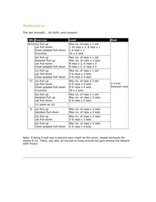 Weeks 9 to 12

The last strength... Go forth, and conquer!


    Wk Exercise                        Load                             Rest
    9/10 (a) Pull-up                   Max no. of reps x 1 set
         Lat Pull-down                 } 10 reps x 1, 8 reps x 1
         Close-gripped Pull-down       } 6 reps x 1
         Crunches                      25 x 2 sets
         (b) Pull-up                   Max no. of reps x 1 set
         Assisted Pull-up              Max no. of reps x 3 sets
         Lat Pull-down                 8 reps x 2, 6 reps x 2
         Close-gripped Pull-down       8 reps x 2, 6 reps x 2
         (c) Pull-up                   Max no. of reps x 1 set
         Lat Pull-down                 5-6 reps x 4 sets
         Close-gripped Pull-down       5-6 reps x 4 sets
     11 (a) Pull-up                    Max no. of reps x 2 set
        Lat Pull-down                  5-6 reps x 5 sets                2-4 min
        Close-gripped Pull-down        5-6 reps x 4 sets                between sets
        Crunches                       25 x 2 sets
         (b) Pull-up                   Max no. of reps x 1 set
         Assisted Pull-up              Max no. of reps x 3 sets
         Lat Pull-down                 5-6 reps x 5 sets
         (c) same as (a)
     8   (a) Pull-up                   Max no. of reps x 2 sets
         Assisted Pull-down            Max no. of reps x 3 sets
         (b) Pull-up                   Max no. of reps x 2 sets
         Lat Pull-down                 5-6 reps x 3 sets
         (b) Pull-up                   Max no. of reps x 2 sets
         Close-gripped Pull-down       5-6 reps x 3 sets



Note: If doing 6 pull-ups is beyond your reach at this point, repeat workouts for
weeks 9-12. There, you see, an excuse to hang around the gym among the leotard-
clad! Enjoy!




                           Copyright©2001 of the SAF LIFE Secretariat
 