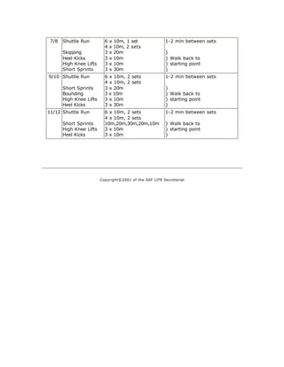 7/8   Shuttle Run         6   x   10m, 1 set            1-2 min between sets
                           4   x   10m, 2 sets
       Skipping            3   x   20m                   }
       Heel Kicks          3   x   10m                   } Walk back to
       High Knee Lifts     3   x   10m                   } starting point
       Short Sprints       3   x   30m                   }
9/10 Shuttle Run           6 x 10m, 2 sets               1-2 min between sets
                           4 x 10m, 2 sets
       Short Sprints       3 x 20m                       }
       Bounding            3 x 10m                       } Walk back to
       High Knee Lifts     3 x 10m                       } starting point
       Heel Kicks          3 x 30m                       }
11/12 Shuttle Run          6 x 10m, 2 sets               1-2 min between sets
                           4 x 10m, 2 sets
       Short Sprints       10m,20m,30m,20m,10m           } Walk back to
       High Knee Lifts     3 x 10m                       } starting point
       Heel Kicks          3 x 10m                       }




                         Copyright©2001 of the SAF LIFE Secretariat
 