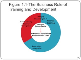 MBA760 Chapter 01 | PPT