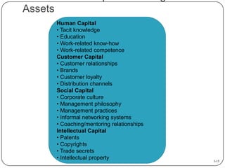 Assets
Human Capital
• Tacit knowledge
• Education
• Work-related know-how
• Work-related competence
Customer Capital
• Cu...