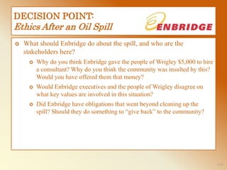 1-24
DECISION POINT:
Ethics After an Oil Spill
 What should Enbridge do about the spill, and who are the
stakeholders here?
 Why do you think Enbridge gave the people of Wrigley $5,000 to hire
a consultant? Why do you think the community was insulted by this?
Would you have offered them that money?
 Would Enbridge executives and the people of Wrigley disagree on
what key values are involved in this situation?
 Did Enbridge have obligations that went beyond cleaning up the
spill? Should they do something to “give back” to the community?
 
