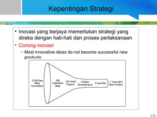 Kepentingan Strategi
• Inovasi yang berjaya memerlukan strategi yang
direka dengan hati-hati dan proses perlaksanaan
• Corong inovasi
– Most innovative ideas do not become successful new
products.
1-13
 