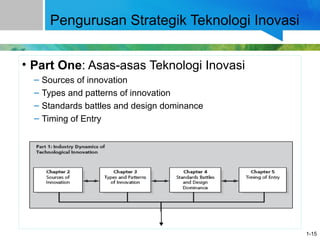 1-15
Pengurusan Strategik Teknologi Inovasi
• Part One: Asas-asas Teknologi Inovasi
– Sources of innovation
– Types and patterns of innovation
– Standards battles and design dominance
– Timing of Entry
 
