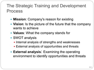 2-11
The Strategic Training and Development
Process
 Mission: Company's reason for existing
 Vision: Is the picture of the future that the company
wants to achieve
 Values: What the company stands for
 SWOT analysis
 Internal analysis of strengths and weaknesses
 External analysis of opportunities and threats
 External analysis: Examining the operating
environment to identify opportunities and threats
 