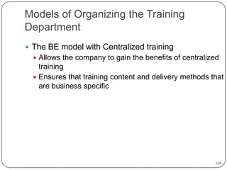 MBA760 Chapter 02 | PPTX