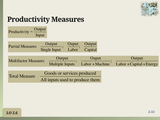 IPPTChap002.pptx management in supply chain | PPTX