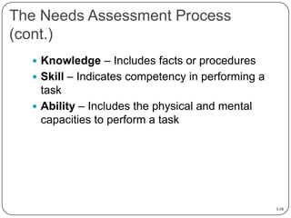The Needs Assessment Process
(cont.)
 Knowledge – Includes facts or procedures
 Skill – Indicates competency in performing a

task
 Ability – Includes the physical and mental
capacities to perform a task

3-38

 