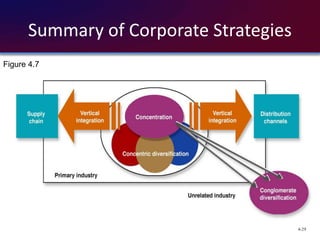 Principle and Practice of Management MGT Ippt chap004 | PPTX
