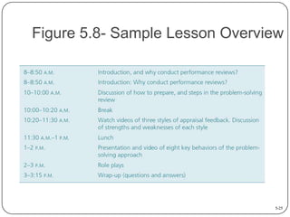 Figure 5.8- Sample Lesson Overview

5-25

 