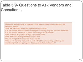 Table 5.9- Questions to Ask Vendors and
Consultants

5-27

 