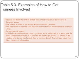 Table 5.3- Examples of How to Get
Trainees Involved

5-14

 