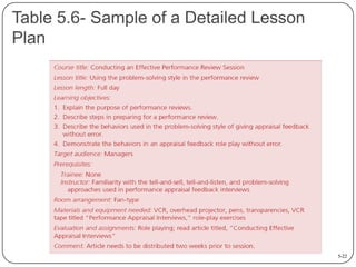 Table 5.6- Sample of a Detailed Lesson
Plan

5-22

 