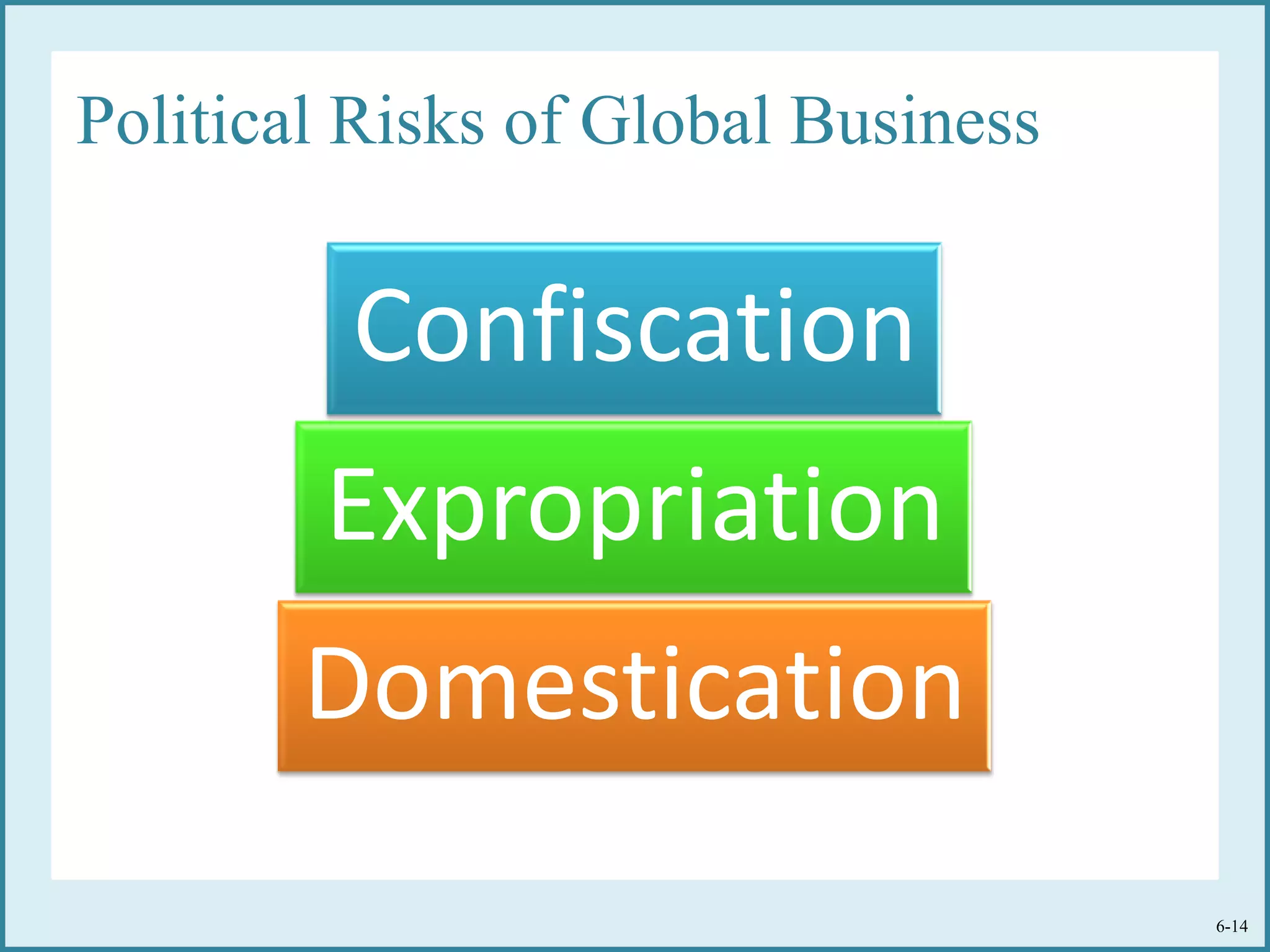 Political Risks of Global Business
Confiscation
Expropriation
Domestication
6-14
 