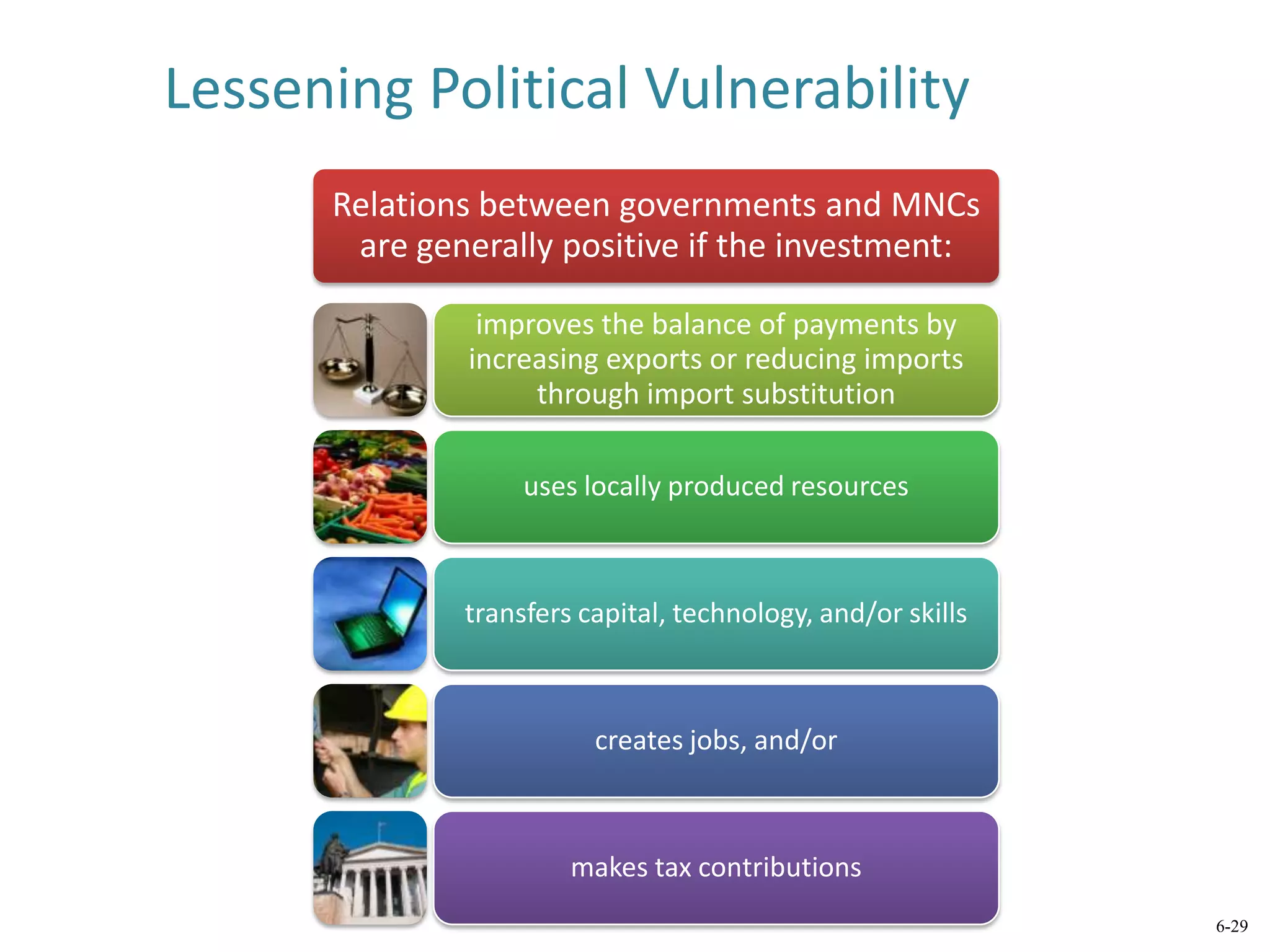 Lessening Political Vulnerability
Relations between governments and MNCs
are generally positive if the investment:
improves the balance of payments by
increasing exports or reducing imports
through import substitution
uses locally produced resources
transfers capital, technology, and/or skills
creates jobs, and/or
makes tax contributions
6-29
 