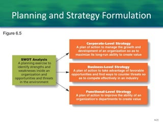 6-21
Planning and Strategy Formulation
Figure 6.5
 