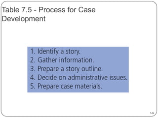 Table 7.5 - Process for Case
Development

7-20

 