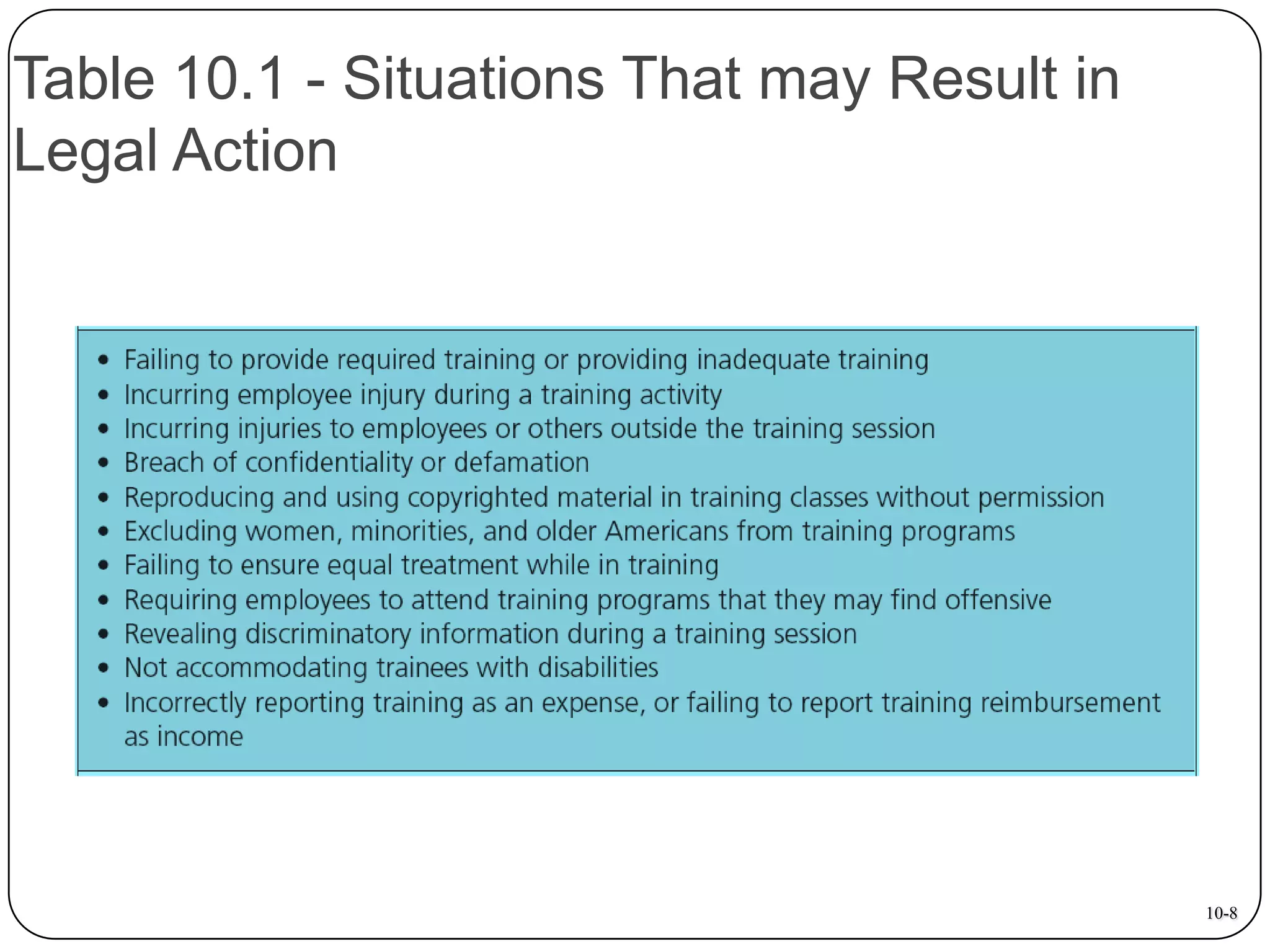Table 10.1 - Situations That may Result in
Legal Action

10-8

 