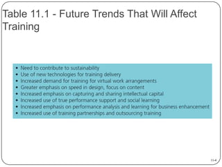Table 11.1 - Future Trends That Will Affect
Training

11-4

 
