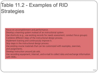 Table 11.2 - Examples of RID
Strategies

11-8

 