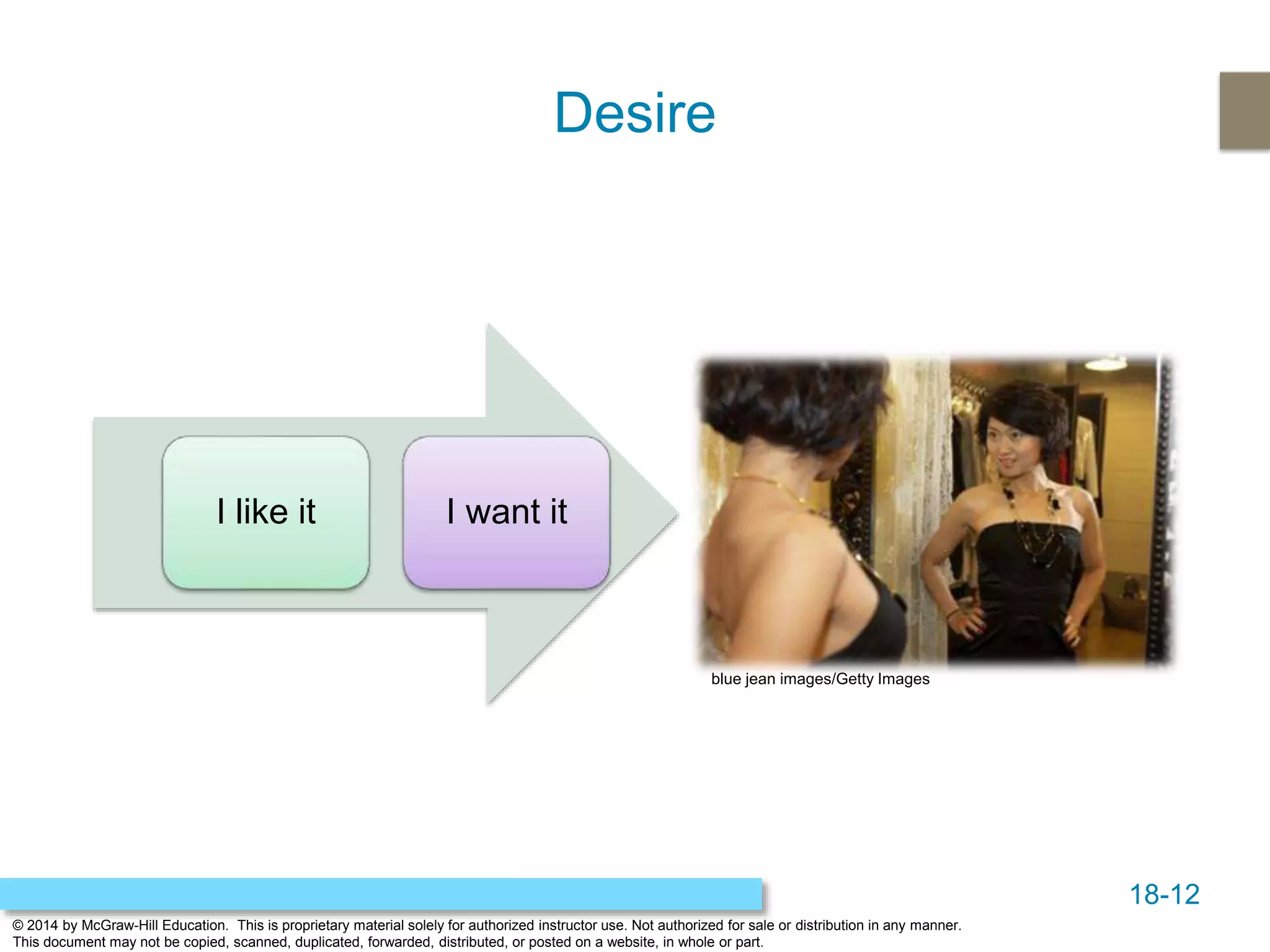 18-12
© 2014 by McGraw-Hill Education. This is proprietary material solely for authorized instructor use. Not authorized for sale or distribution in any manner.
This document may not be copied, scanned, duplicated, forwarded, distributed, or posted on a website, in whole or part.
Desire
I like it I want it
blue jean images/Getty Images
 