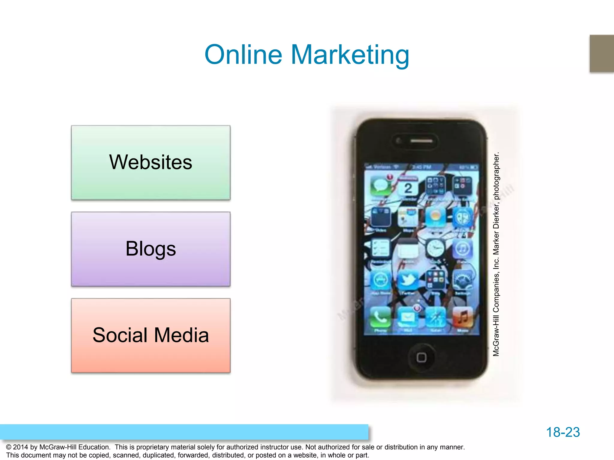 18-23
© 2014 by McGraw-Hill Education. This is proprietary material solely for authorized instructor use. Not authorized for sale or distribution in any manner.
This document may not be copied, scanned, duplicated, forwarded, distributed, or posted on a website, in whole or part.
Online Marketing
Websites
Blogs
Social Media
McGraw-HillCompanies,Inc.MarkerDierker,photographer.
 
