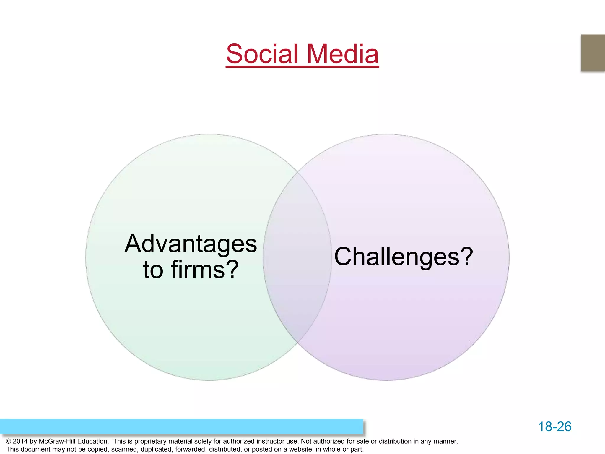 18-26
© 2014 by McGraw-Hill Education. This is proprietary material solely for authorized instructor use. Not authorized for sale or distribution in any manner.
This document may not be copied, scanned, duplicated, forwarded, distributed, or posted on a website, in whole or part.
Social Media
Advantages
to firms?
Challenges?
 