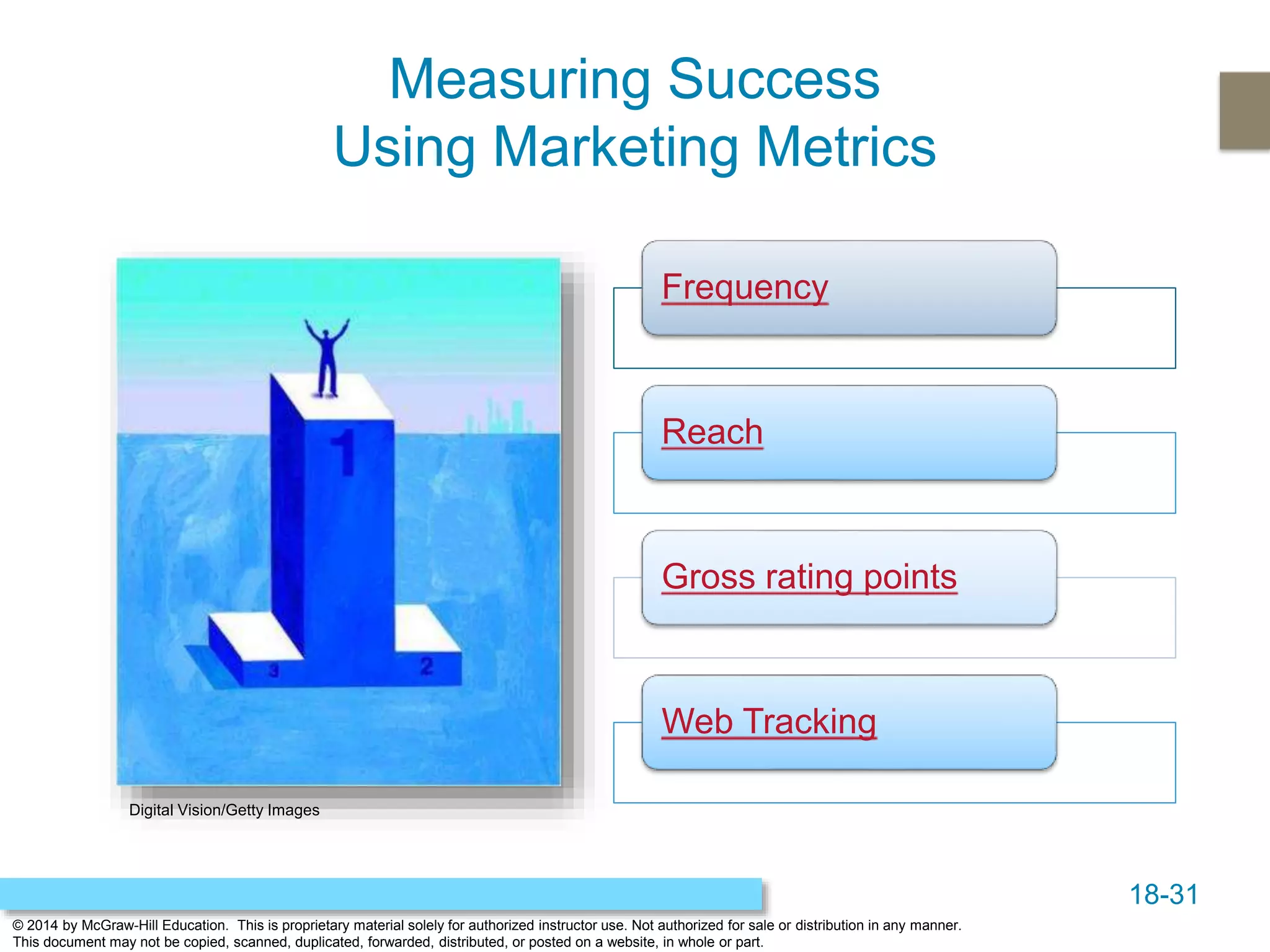 18-31
© 2014 by McGraw-Hill Education. This is proprietary material solely for authorized instructor use. Not authorized for sale or distribution in any manner.
This document may not be copied, scanned, duplicated, forwarded, distributed, or posted on a website, in whole or part.
Measuring Success
Using Marketing Metrics
Frequency
Reach
Gross rating points
Web Tracking
Digital Vision/Getty Images
 