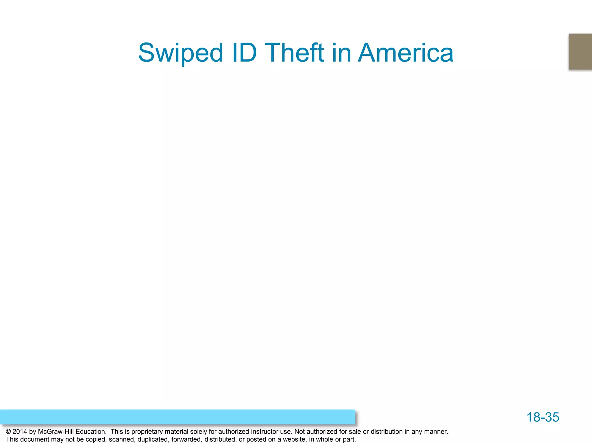 18-35
© 2014 by McGraw-Hill Education. This is proprietary material solely for authorized instructor use. Not authorized for sale or distribution in any manner.
This document may not be copied, scanned, duplicated, forwarded, distributed, or posted on a website, in whole or part.
Swiped ID Theft in America
 