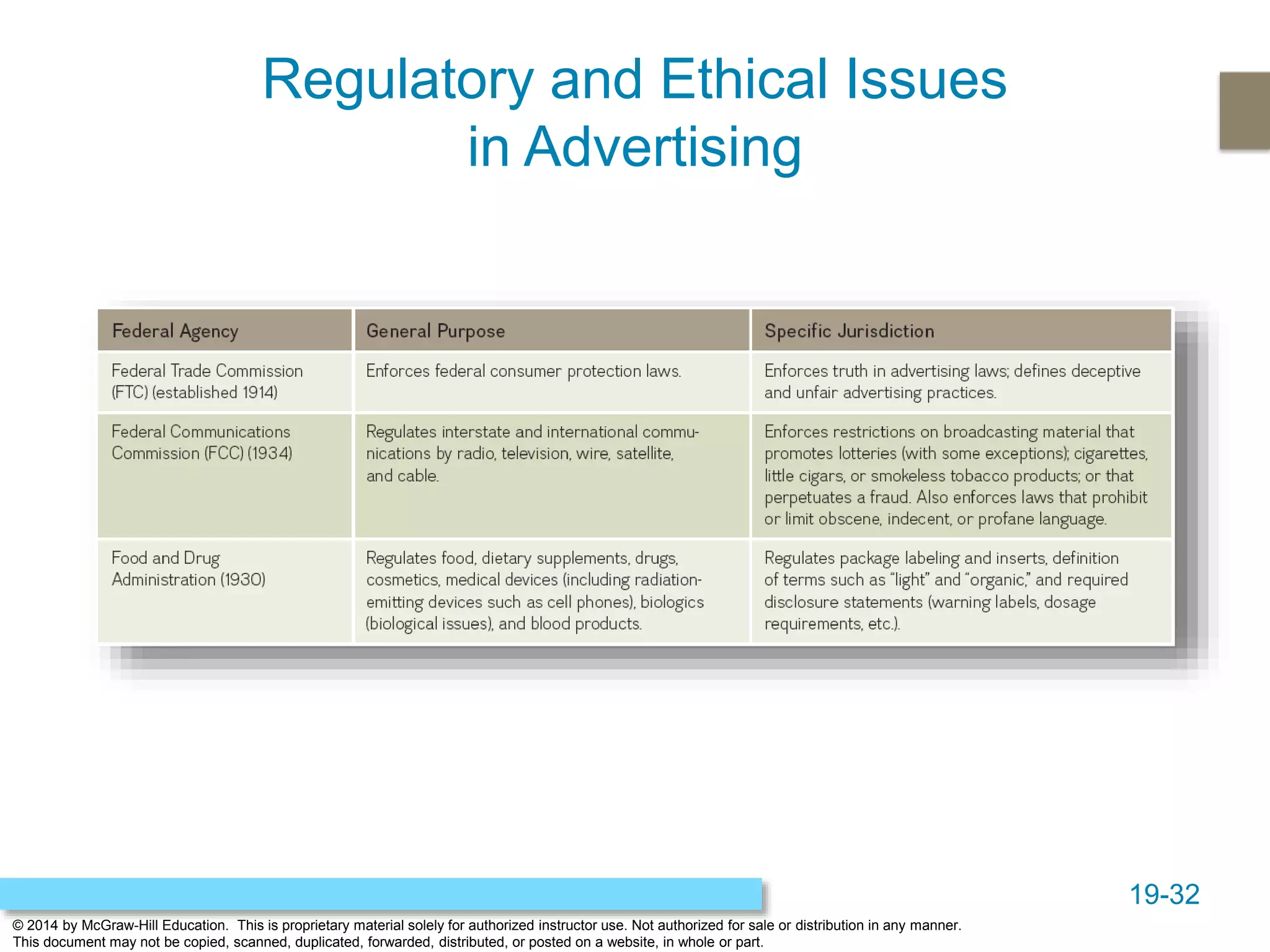 19-32
© 2014 by McGraw-Hill Education. This is proprietary material solely for authorized instructor use. Not authorized for sale or distribution in any manner.
This document may not be copied, scanned, duplicated, forwarded, distributed, or posted on a website, in whole or part.
Regulatory and Ethical Issues
in Advertising
 