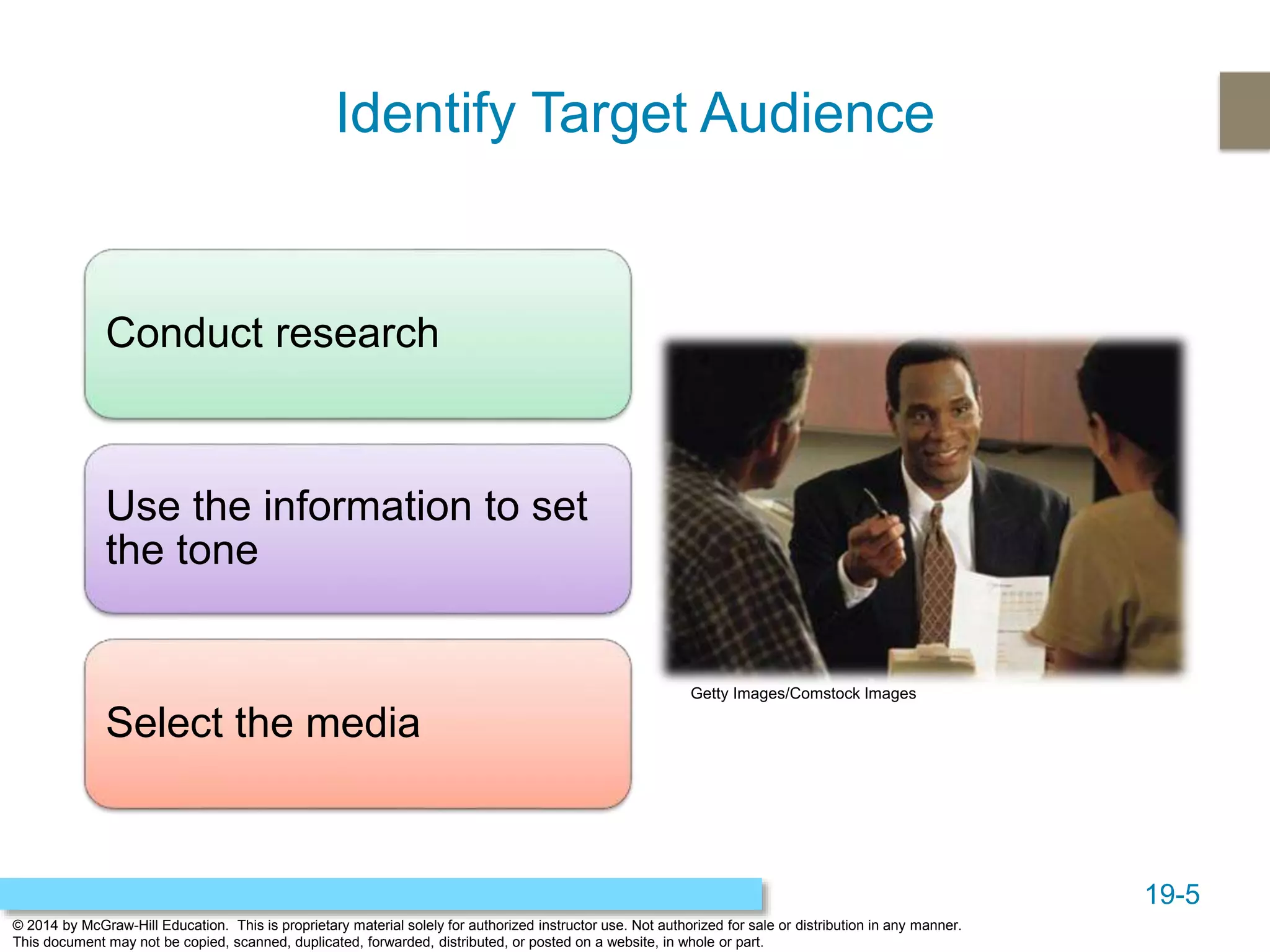 19-5
© 2014 by McGraw-Hill Education. This is proprietary material solely for authorized instructor use. Not authorized for sale or distribution in any manner.
This document may not be copied, scanned, duplicated, forwarded, distributed, or posted on a website, in whole or part.
Identify Target Audience
Conduct research
Use the information to set
the tone
Select the media
Getty Images/Comstock Images
 