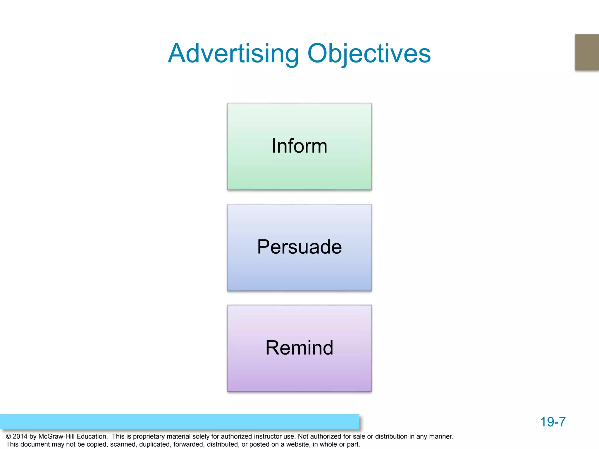 19-7
© 2014 by McGraw-Hill Education. This is proprietary material solely for authorized instructor use. Not authorized for sale or distribution in any manner.
This document may not be copied, scanned, duplicated, forwarded, distributed, or posted on a website, in whole or part.
Advertising Objectives
Inform
Persuade
Remind
 