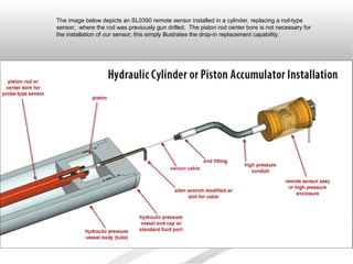 The image below depicts an SL0390 remote sensor installed in a cylinder, replacing a rod-type
sensor, where the rod was previously gun drilled. The piston rod center bore is not necessary for
the installation of our sensor; this simply illustrates the drop-in replacement capability.
 