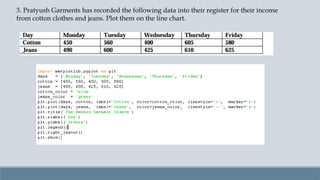 IP PYTHON ASSIGNMENT (1).PPT for class 12 students | PPTX