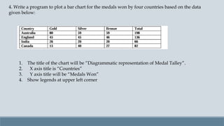 Python Assignment Program Madals IP PYTHON ASSIGNMENT (1).PPT for class 12 students | PPTX
