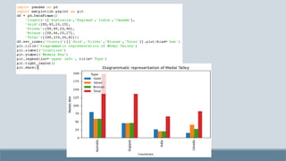 IP PYTHON ASSIGNMENT (1).PPT for class 12 students | PPTX