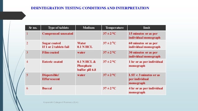 type of tablets