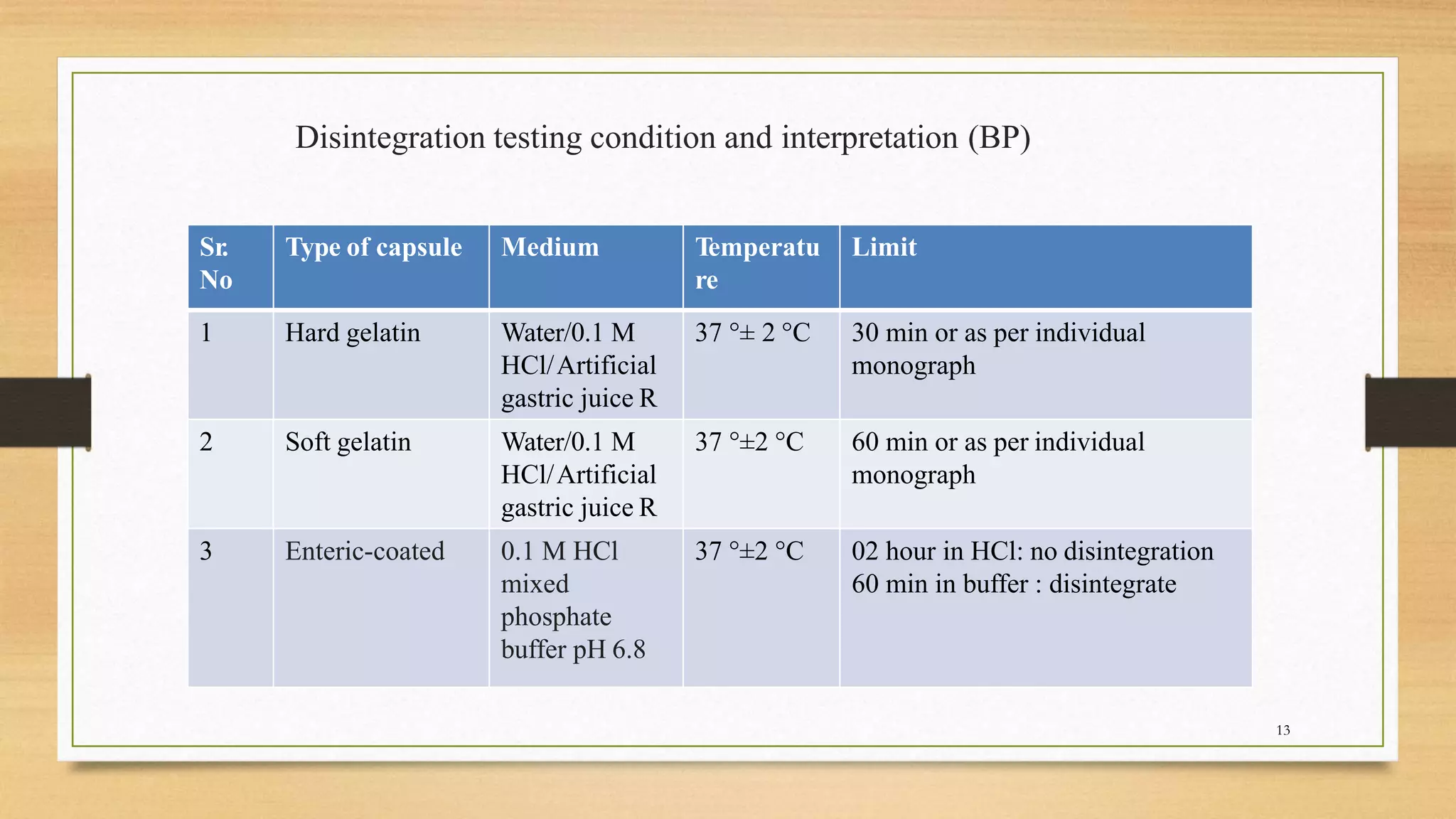 IPQC Tests for capsules As per IP, BP & USP | PPTX