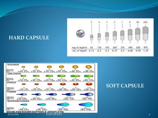 HARD CAPSULE
SOFT CAPSULE
9/15/2019 4RAJPUROHIT
 