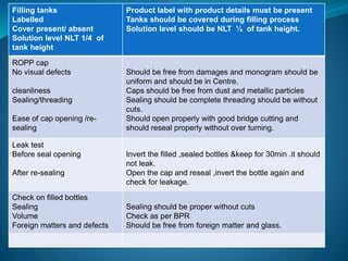 Filling tanks 
Labelled 
Cover present/ absent 
Solution level NLT 1/4 of 
tank height 
Product label with product details must be present 
Tanks should be covered during filling process 
Solution level should be NLT ¼ of tank height. 
ROPP cap 
No visual defects 
cleanliness 
Sealing/threading 
Ease of cap opening /re-sealing 
Should be free from damages and monogram should be 
uniform and should be in Centre. 
Caps should be free from dust and metallic particles 
Sealing should be complete threading should be without 
cuts. 
Should open properly with good bridge cutting and 
should reseal properly without over turning. 
Leak test 
Before seal opening 
After re-sealing 
Invert the filled ,sealed bottles &keep for 30min .it should 
not leak. 
Open the cap and reseal ,invert the bottle again and 
check for leakage. 
Check on filled bottles 
Sealing 
Volume 
Foreign matters and defects 
Sealing should be proper without cuts 
Check as per BPR 
Should be free from foreign matter and glass. 
 