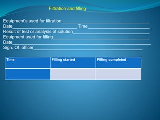 Filtration and filling 
Equipment's used for filtration ___________________________________ 
Date__________________________ Time_________________________ 
Result of test or analysis of solution_______________________________ 
Equipment used for filling_______________________________________ 
Date________________________________________________________ 
Sign. Of officer____________________________________________ 
Time Filling started Filling completed 
 