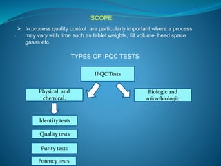. 
SCOPE 
 In process quality control are particularly important where a process 
may vary with time such as tablet weights, fill volume, head space 
gases etc. 
TYPES OF IPQC TESTS 
Physical and 
chemical. 
Biologic and 
microbiologic 
IPQC Tests 
Identity tests 
Quality tests 
Purity tests 
Potency tests 
 