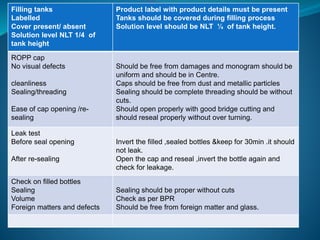 Filling tanks 
Labelled 
Cover present/ absent 
Solution level NLT 1/4 of 
tank height 
Product label with product details must be present 
Tanks should be covered during filling process 
Solution level should be NLT ¼ of tank height. 
ROPP cap 
No visual defects 
cleanliness 
Sealing/threading 
Ease of cap opening /re-sealing 
Should be free from damages and monogram should be 
uniform and should be in Centre. 
Caps should be free from dust and metallic particles 
Sealing should be complete threading should be without 
cuts. 
Should open properly with good bridge cutting and 
should reseal properly without over turning. 
Leak test 
Before seal opening 
After re-sealing 
Invert the filled ,sealed bottles &keep for 30min .it should 
not leak. 
Open the cap and reseal ,invert the bottle again and 
check for leakage. 
Check on filled bottles 
Sealing 
Volume 
Foreign matters and defects 
Sealing should be proper without cuts 
Check as per BPR 
Should be free from foreign matter and glass. 
 